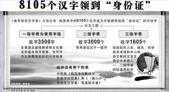 《通用規(guī)范漢字表》出爐,起名用字有規(guī)范