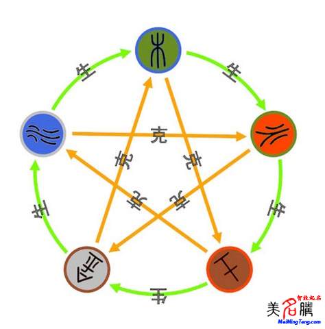 公司起名是否需要考慮法人八字?