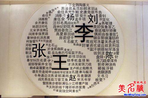 最容易讀錯(cuò)姓氏，你讀對(duì)多少？