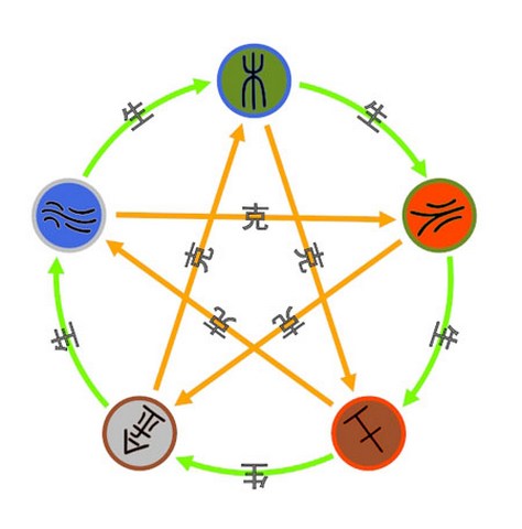 成人改名,如何改個好名字?